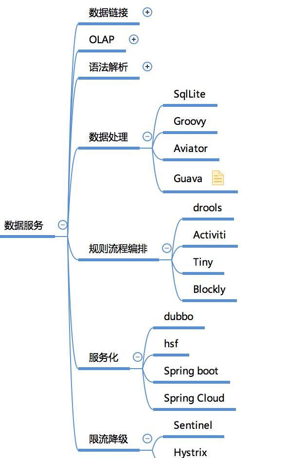 知识|建议收藏!一张图建立全面的大数据知识体系