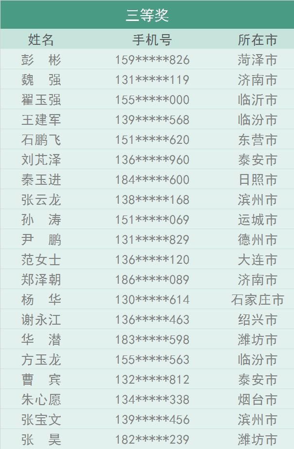 名单|市场监管法律知识有奖竞答获奖名单来啦！快看有你吗