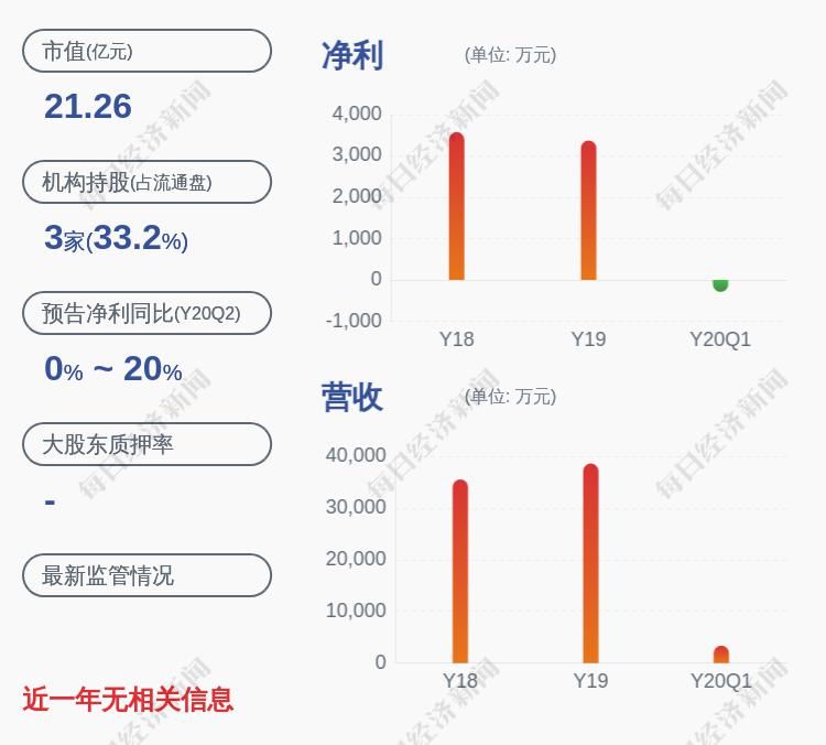  电力公司2020|喜报！大烨智能：中标国家电网设备采供项目7546万元