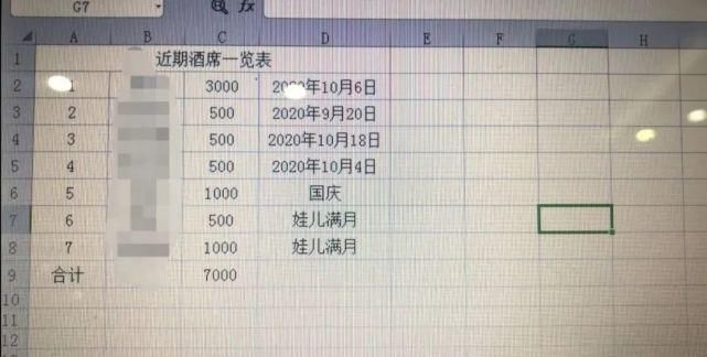 婚宴|国庆8天参加23场婚礼!全世界都在结婚,只有我在随礼…