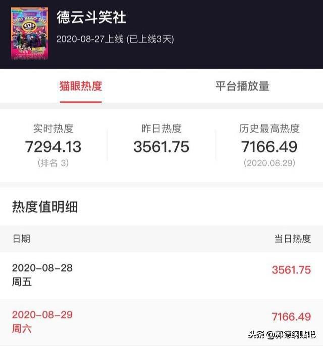  这段|德云斗笑社全网热度冲前三，这段没进正片是否败笔