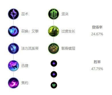 LOL|LOL：10.19高禁用率英雄盘点，打野艾克成国服玩家噩梦！