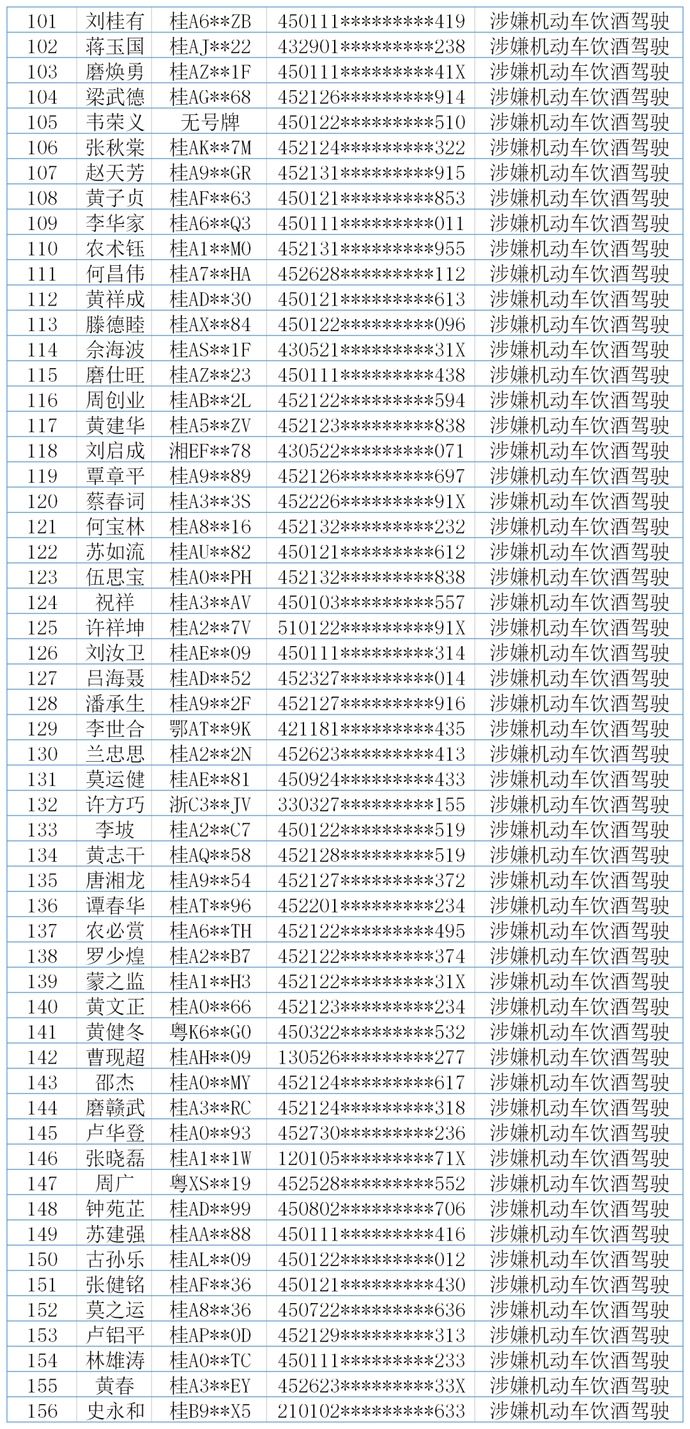 某体内酒精|曝光台 | 即将到来的国庆节,他们将无法自驾出游!
