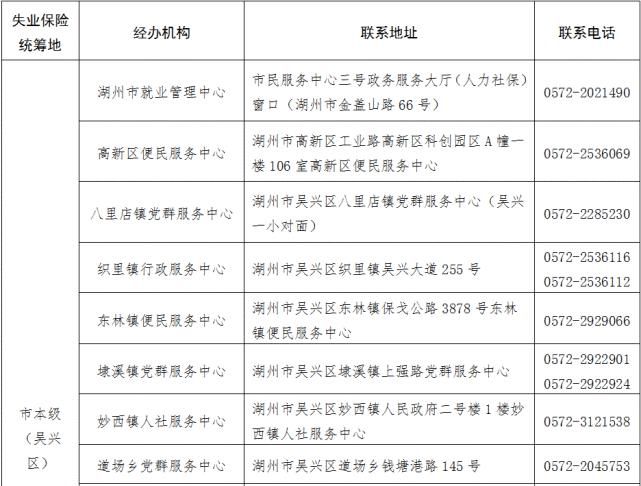  社会保障|@湖州人，失业保险保障范围扩大了