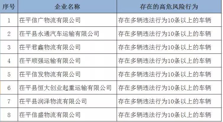 企业|刚刚通报！聊城这些企业、车辆被曝光！
