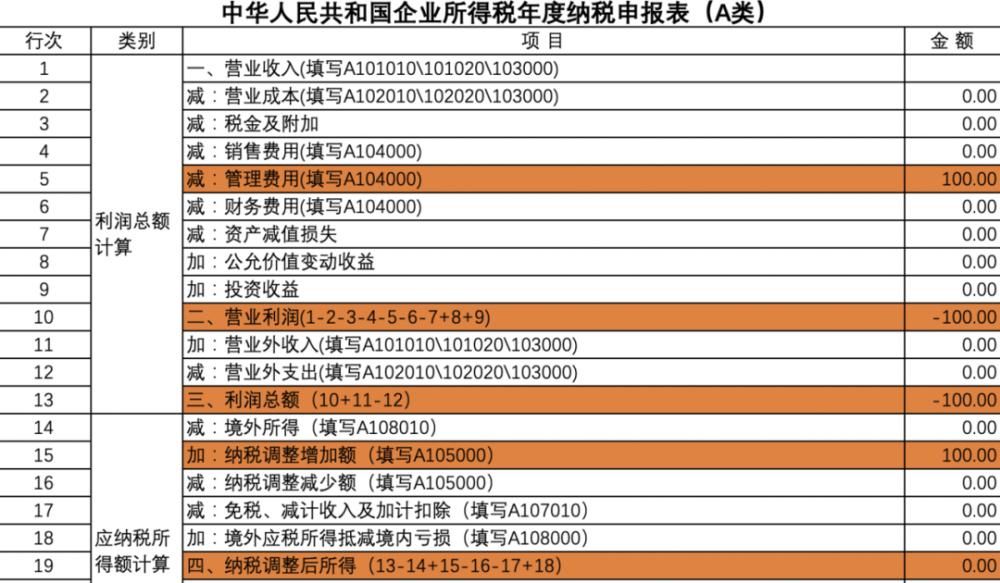 性质|新办企业筹建期，税务处理常出哪种错？