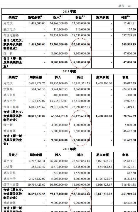  现金流|盛德鑫泰4年收到现金不敌营收 同年现金流数据差千万