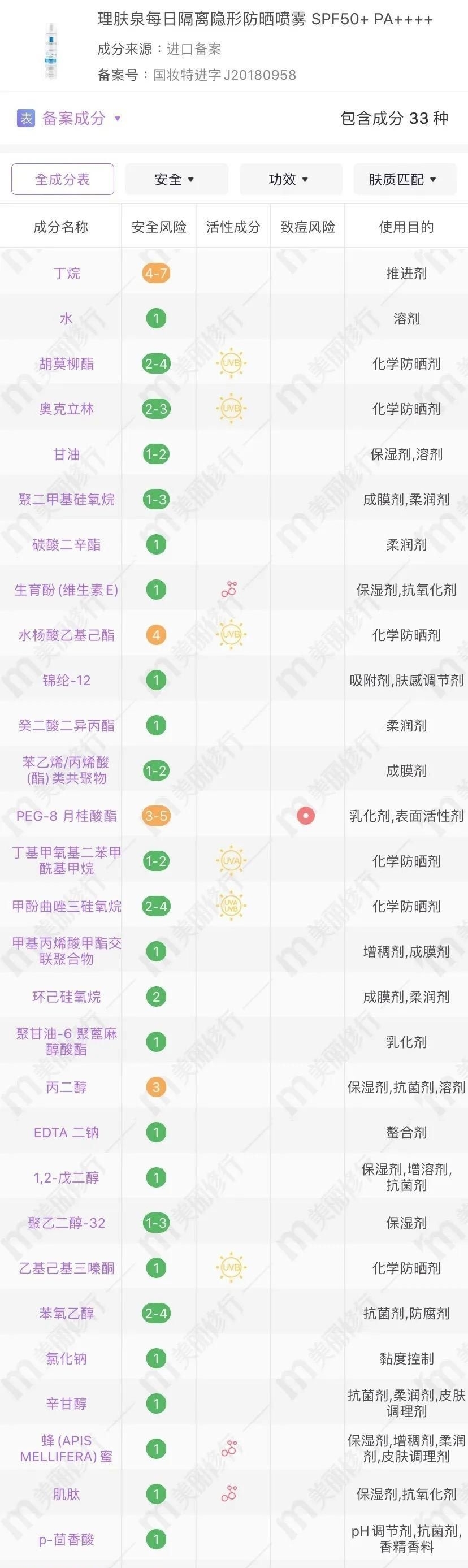 防晒|敢和安耐晒抢C位,这款防晒是吃了熊心豹子胆吗!