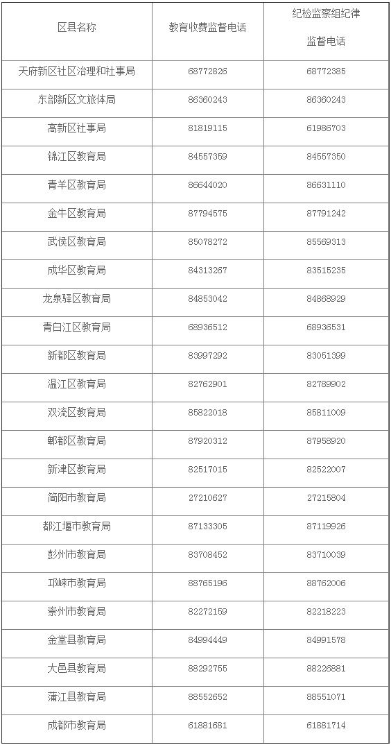 规范|成都公布教育行政部门＂规范教育收费监督电话＂