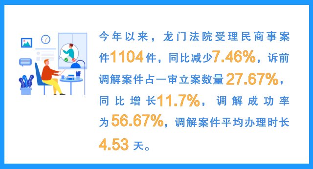足不出户|惠州龙门法院：足不出户化干戈 润物无声解纷争