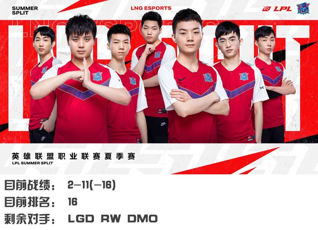  分析|LPL常规赛收官前夕：lol各队常规赛排名竞争形势分析