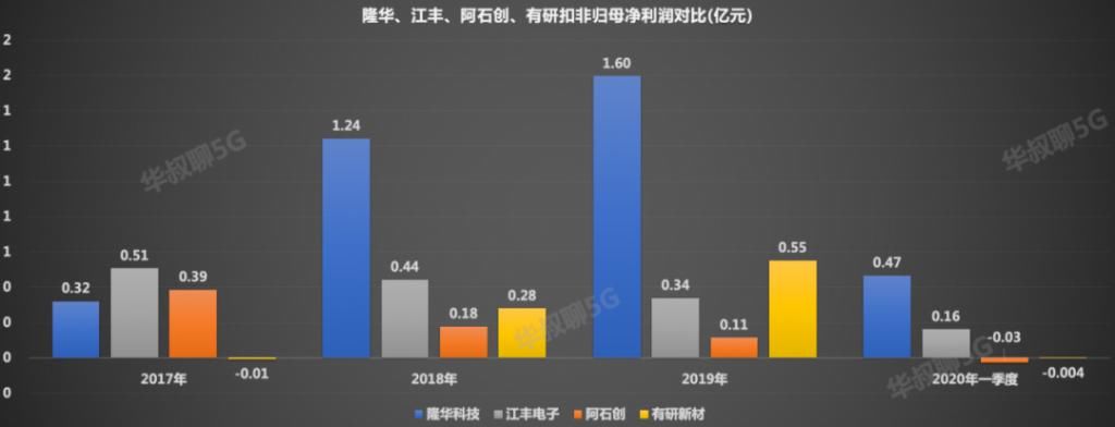  冠军|原来，多家隐形冠军企业都在它手上