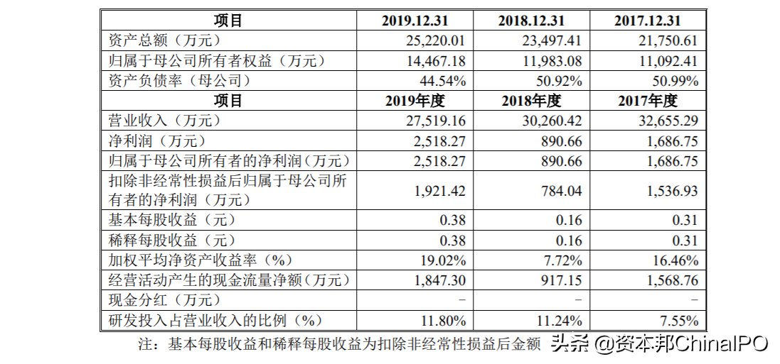  欧科|阿拉丁、欧科亿、慧翰股份、豪森股份科创板IPO通过上市委审核