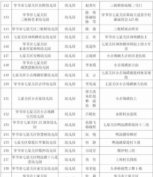  取缔|违法办学！贵州一地31家培训机构、幼儿园被取缔