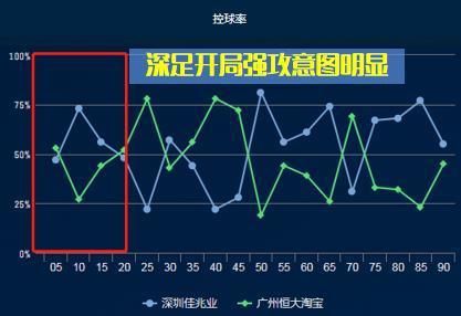  广州恒大|深度：深足高压逼抢险让恒大崩盘，卡纳瓦罗“蛇打七寸”逃脱升天