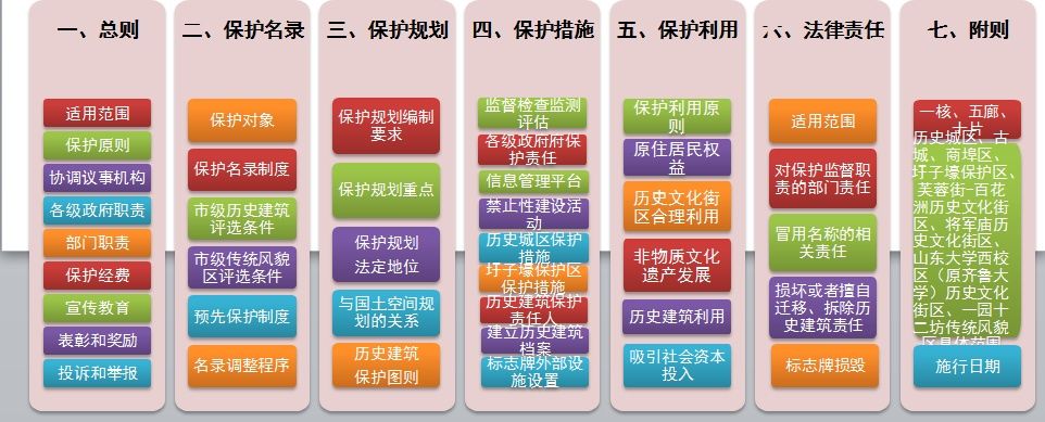  保护工作|《济南市历史文化名城保护条例》获山东省第十三届人大常委会批准