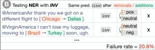  CV|专访ACL2020最佳论文二作：全新NLP模型评测方法论，思路也适用于CV