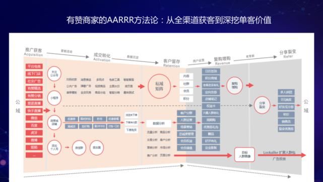 消费|看那家业绩逆势增2亿的商家，原来是用了这套增长武器组合