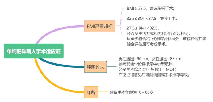  糖尿病|杨天真为什么要做切胃术？