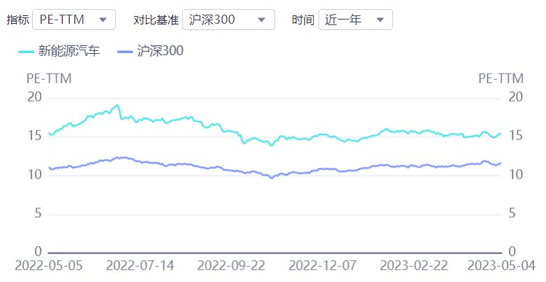 新能源车周报：五一小长假“引燃”汽车消费