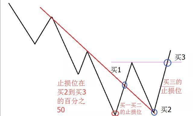  破翻|万次实盘交易的箴言：股票起涨之前，都会出现“破翻底”形态