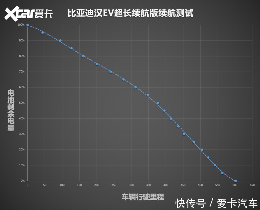汉EV|Model 3的价格拥有Model S的车身尺寸 糟了,这是心动的感觉