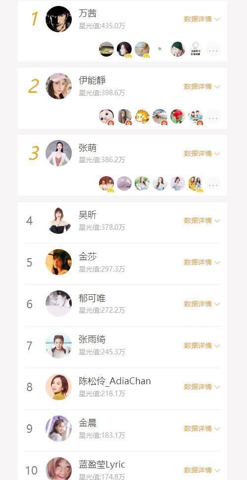 姐姐|孟佳被淘汰,其实是件好事