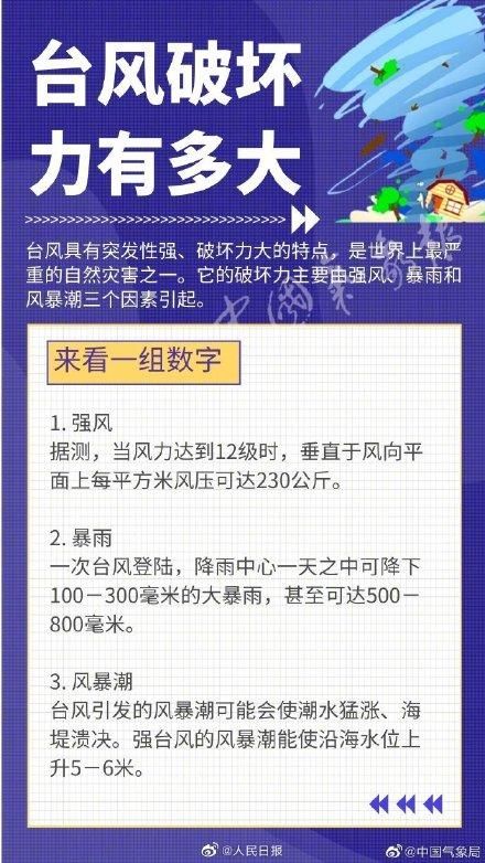 福建省|第4号台风黑格比即将登陆！收好这份台风天避险指南