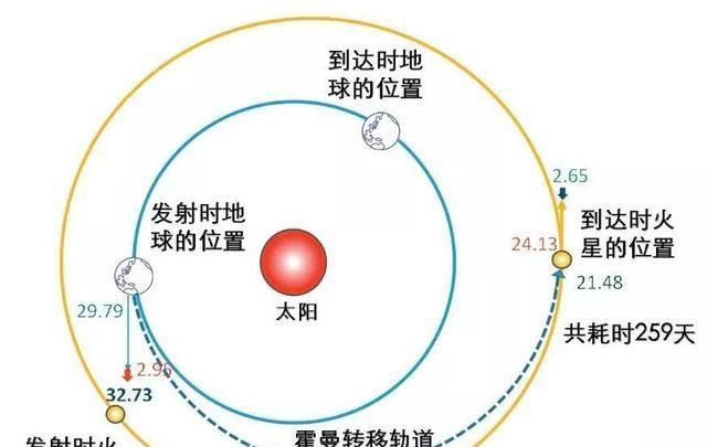  安装|国产火星车安装四块太阳能电池板, 背后是核能与太阳能的抉择