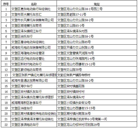 自行车|9月1日起，对不按规定挂牌的电动自行车严查、严管、严处