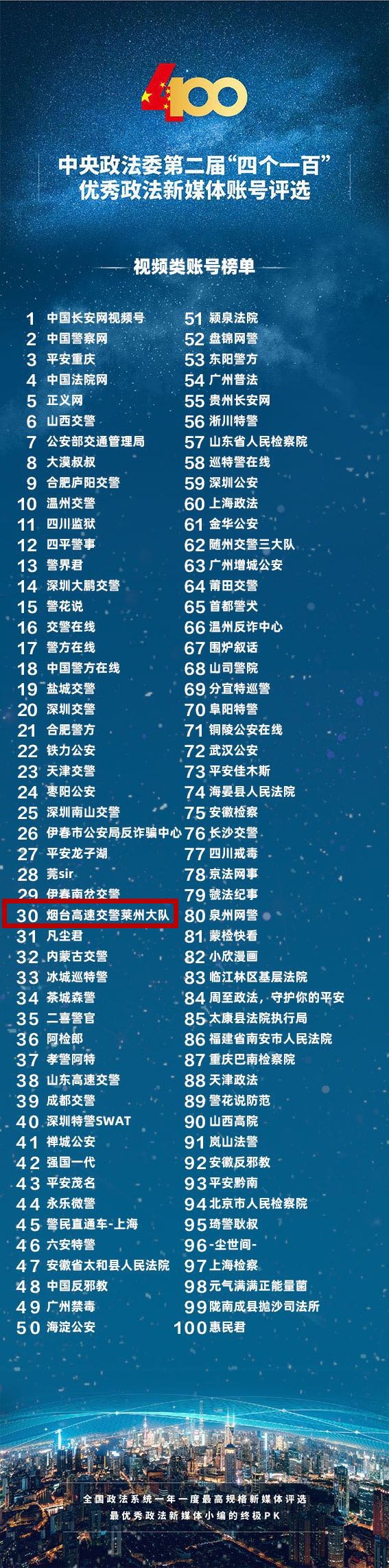 优秀政法|全国第三！“烟台公安”又双叒叕获奖啦！