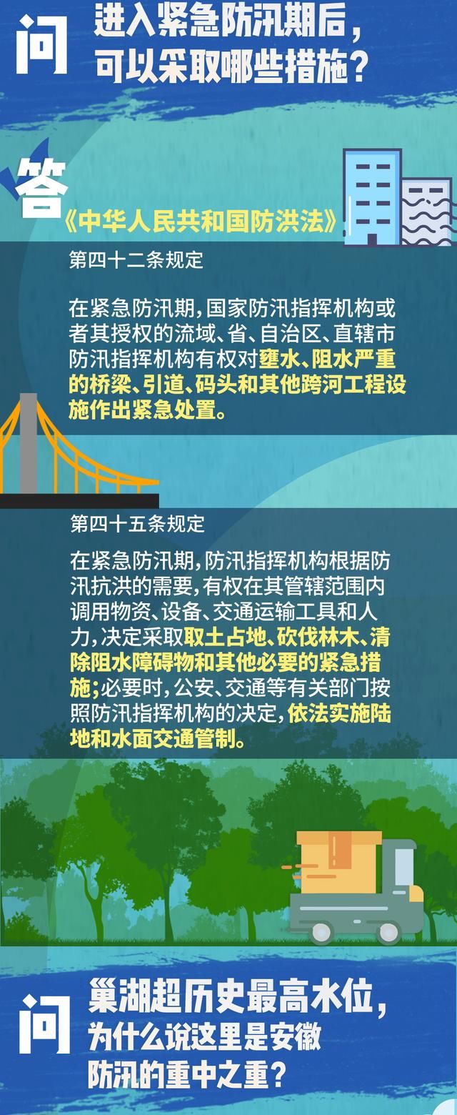 分洪|巢湖流域第三次万亩大圩分洪！紧急防汛期意味着什么