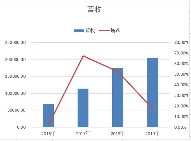 小米|小米集团投资价值分析报告