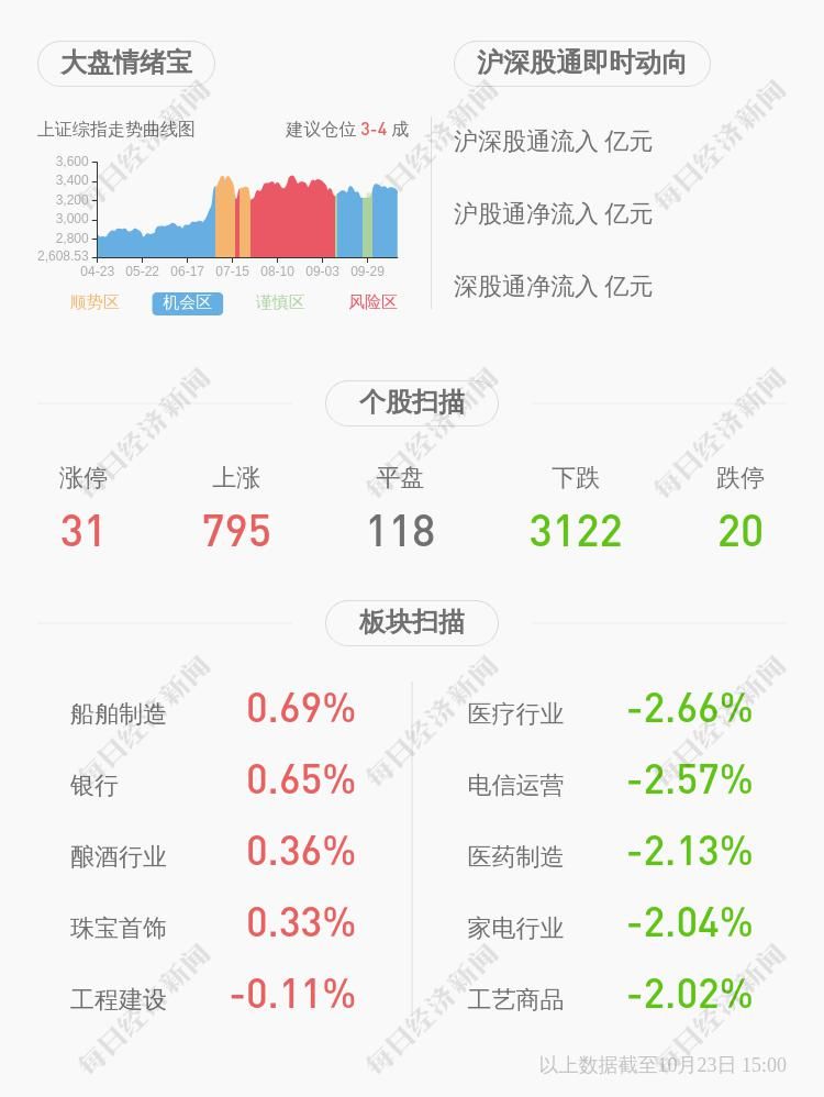 同比增加|九鼎新材：2020年前三季度净利润约1108万元，同比增加116.65%