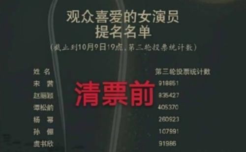  王一博|金鹰奖清票引起争议，网友：第一该是谁的终归还是谁的，实至名归！