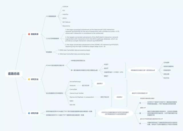  文章|2020年10分+纯生信文章带你领略Nature子刊之驱动突变文章套路