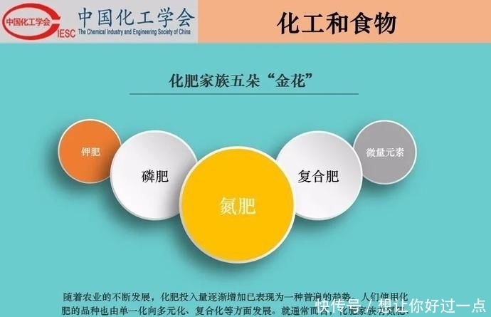 不该|【科普】化工和生活-吃化工的,穿化工的,用化工的,我们不该再骂化工了!