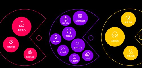 打造|顺网科技全自研云游戏X86架构 打造超低时延高性能雾计算平台