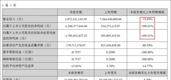  电视剧|票房收入减少近9成，万达电影改拍电视剧仍难阻亏损