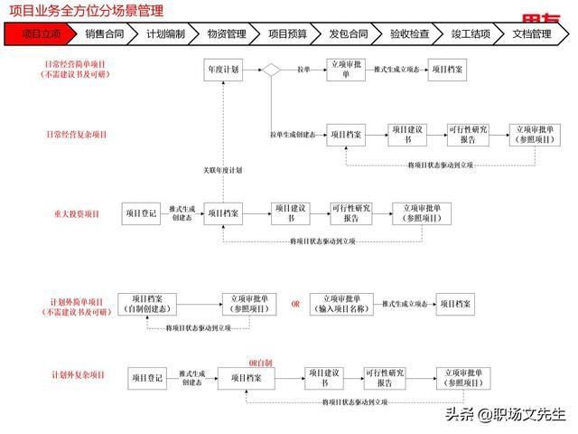  年薪|用友年薪180万项目总监分享：78页项目管理及成本解决方案
