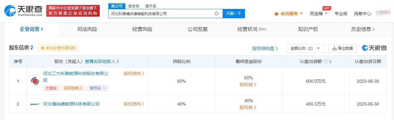 工大科雅等投资成立绿能科技公司 注册资本1000万