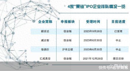 “果链”上的IPO企业