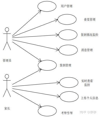 AI赋能与人脸识别——幼儿园的智能呵护