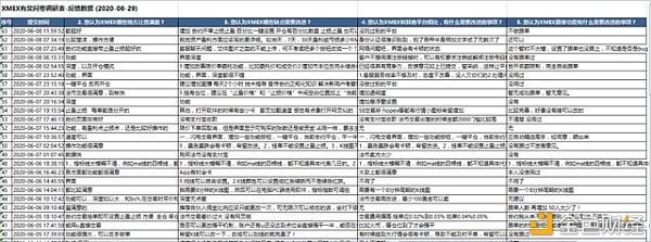  全网|合约市场,COINBER可以了解下,coinber最高支持200倍杠杆全网最高