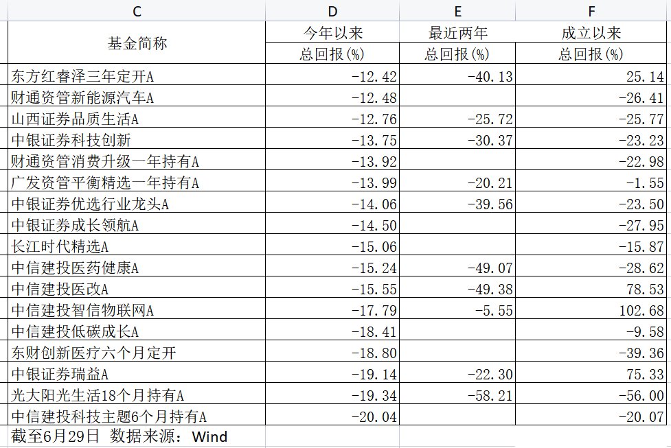 券业中考丨券商系基金成绩单：小微基金回报率居前 大集合改造产品失利
