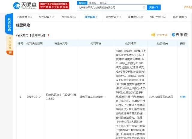  上市|乐华不仅被行政处罚，还因财务数据问题停止挂牌，上市梦想迷茫