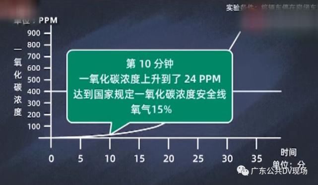  入车内|生死半小时！女子路边停车后睡了一觉，再没醒来!