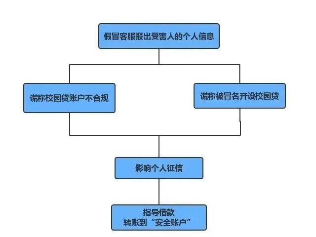 东营市公安|28人落网！东营、济铁联手侦破一起特大跨境电信诈骗案！