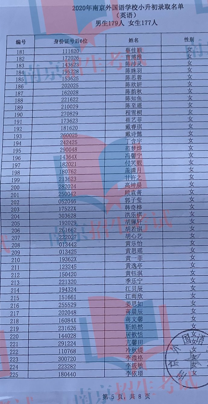  语男生|南外小升初最全名单出炉，“牛娃”和“超牛班”来了！