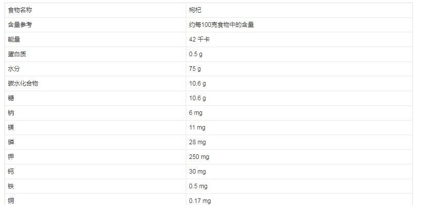  壮阳|枸杞养生、壮阳补肾的科学依据。